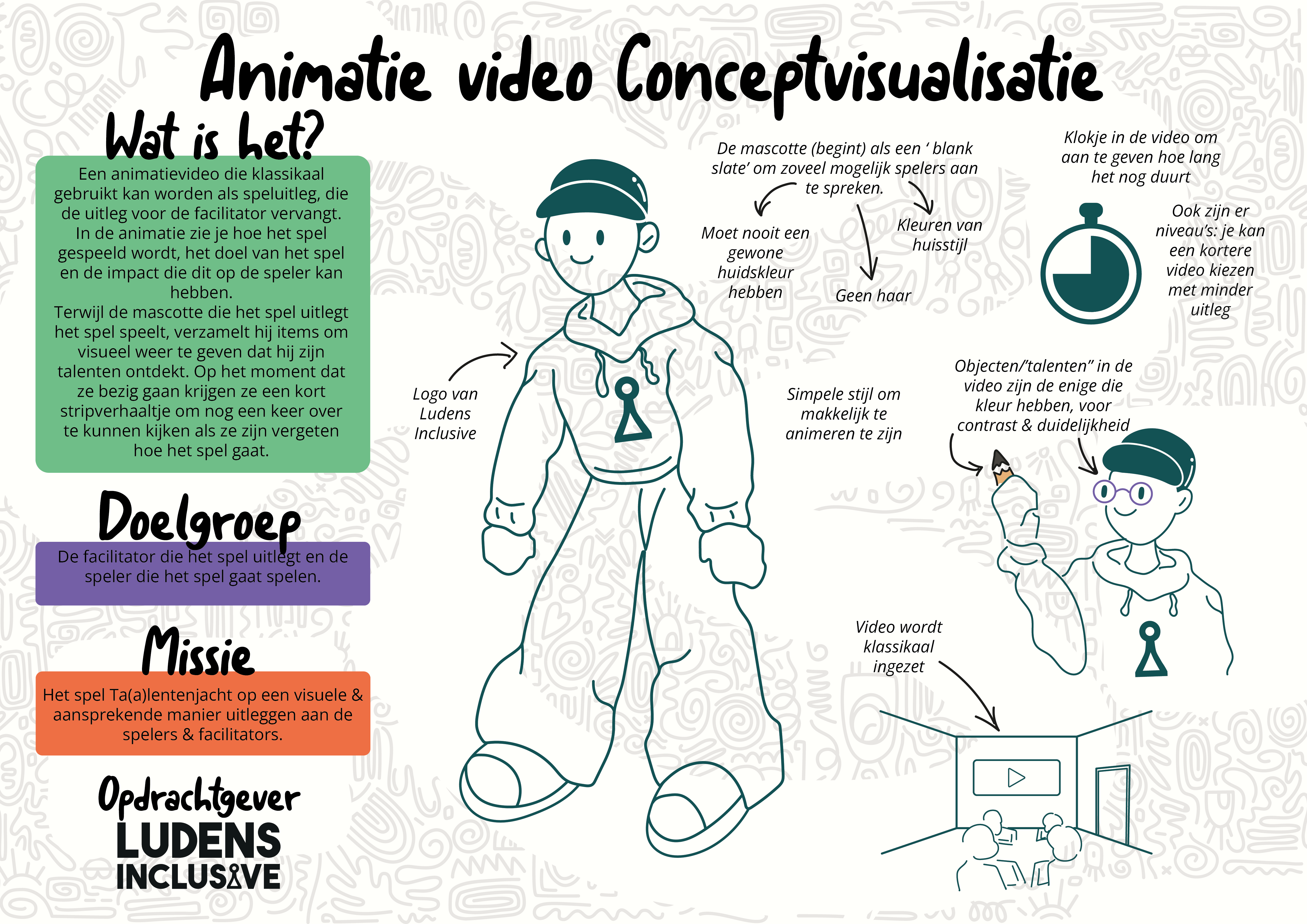 Concept visualisatie